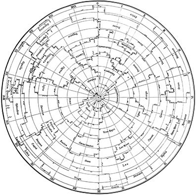 Eugne Delporte: Dlimitation scientifique des constellations