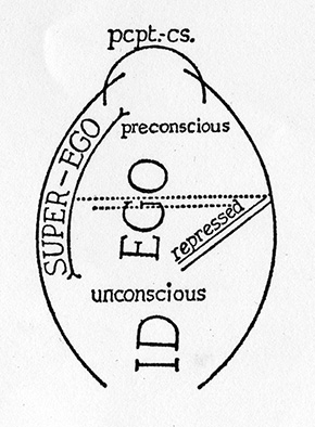 Freud: Dissection of the Psychical Personality